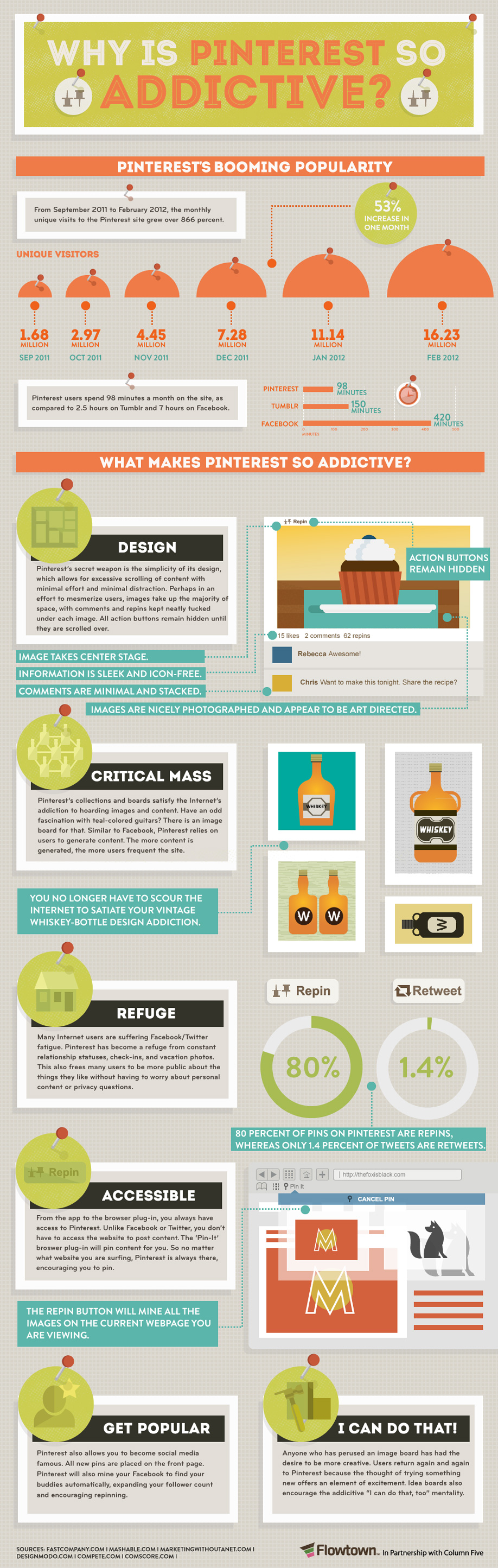 Everything You Need to Know About Pinterest [9 Infographics]