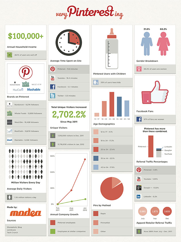 Everything You Need to Know About Pinterest [9 Infographics]