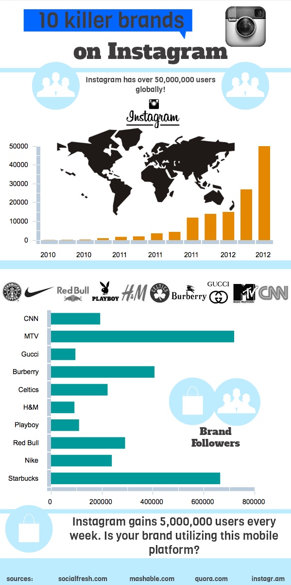 10 Killer Brands on Instagram