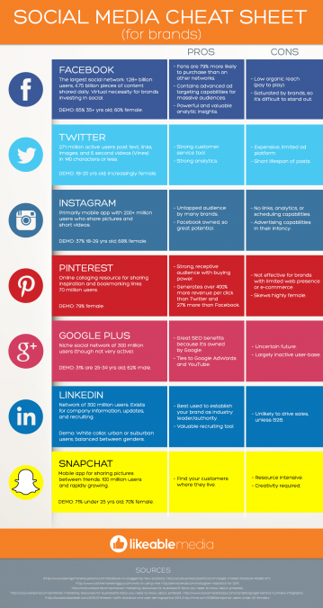 Choosing the Appropriate Social Media Platform for Your Content